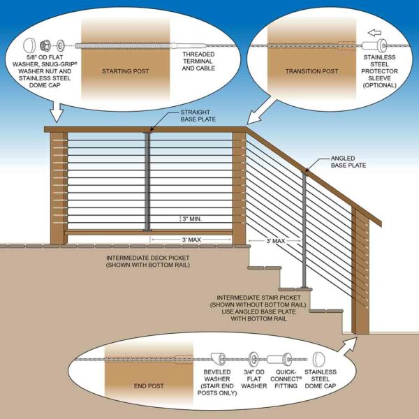 railing-accents-railing-cable-for-wood-posts-parts-diagram Parts Diagram